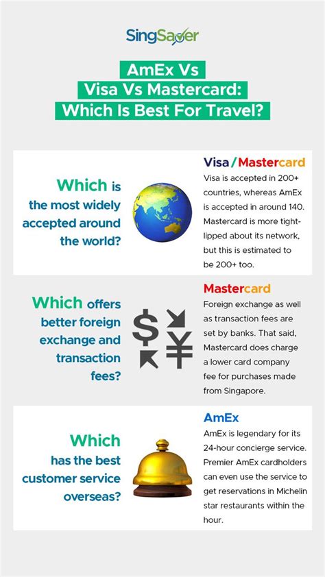amex charges abroad